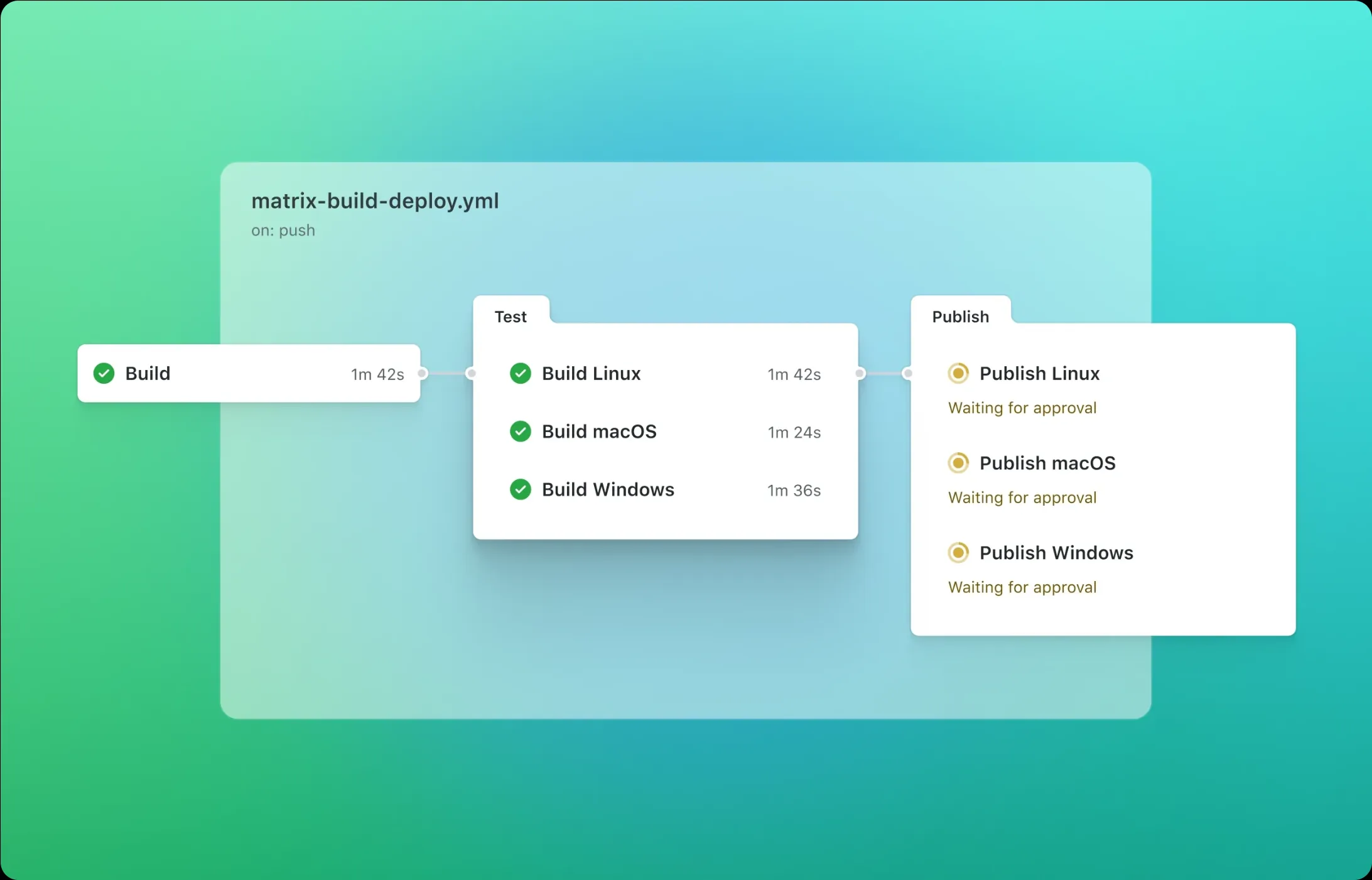 GitHub Actions构建通用代码